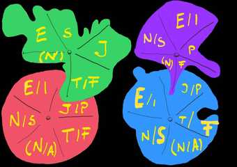 Je mehr im Mittel, desto kugeliger wird es