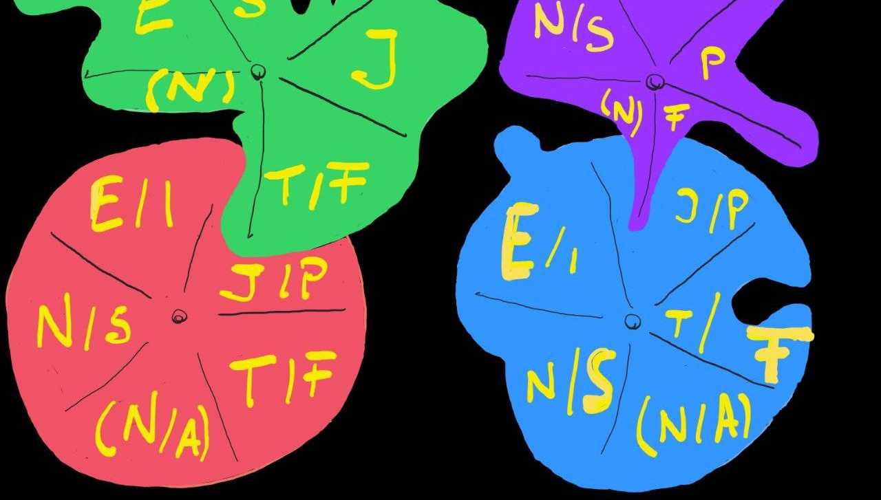 Je mehr im Mittel, desto kugeliger wird es