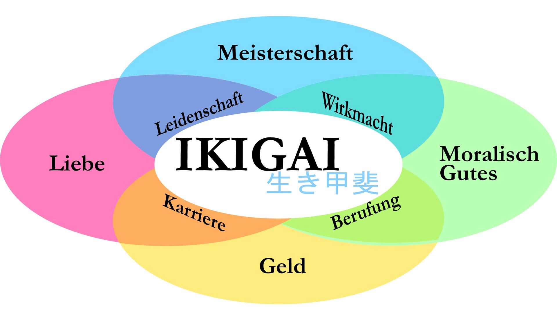 Ikigai