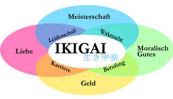 Ikigai