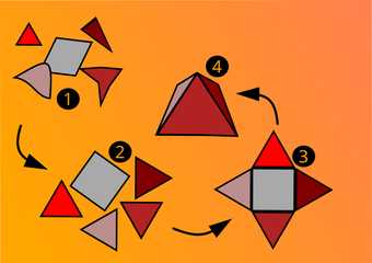 Charakter - ein Ikea-Bausatz?