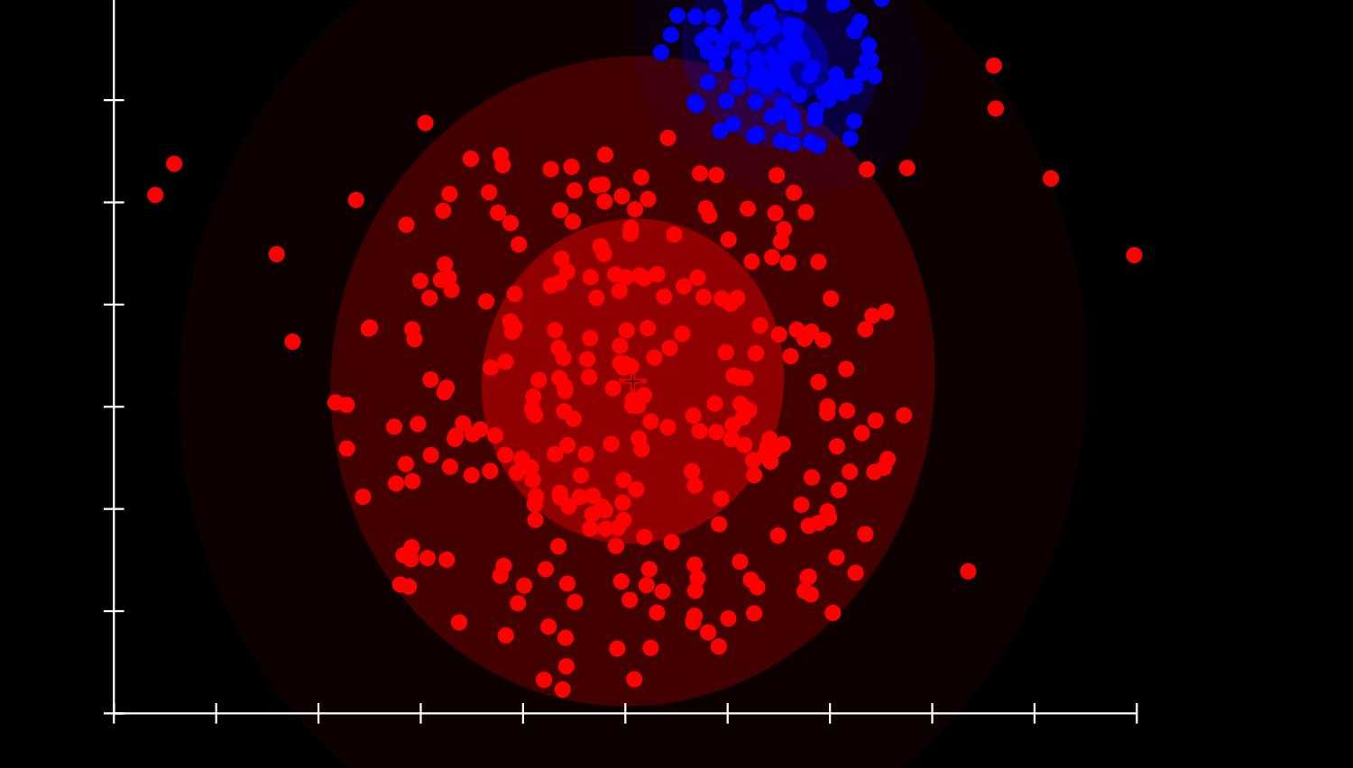 Beispiel für eine Cluster-Analyse